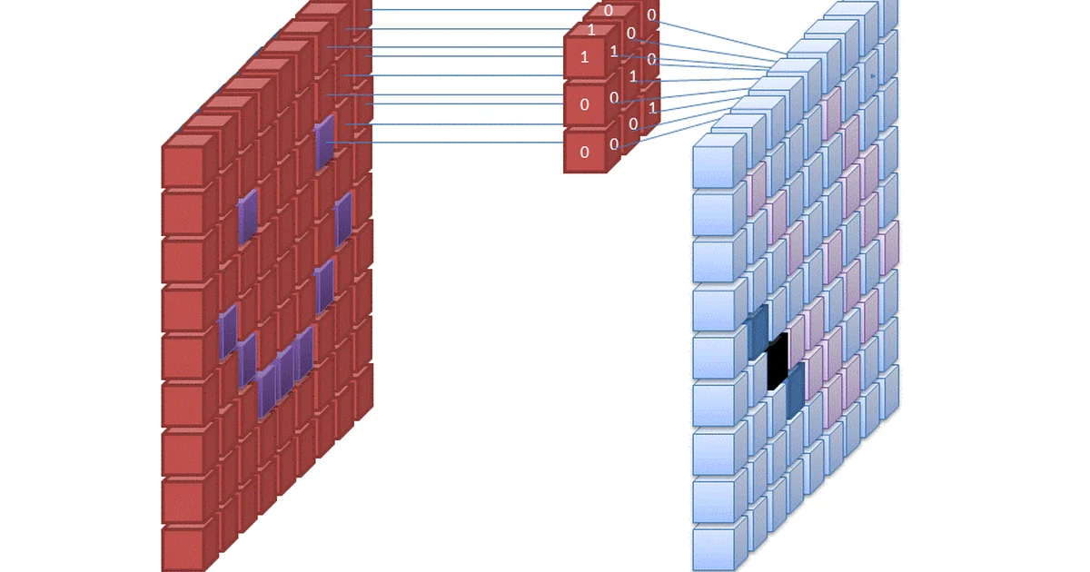 A filter (=kernel, neuron) in the first layer of a convolutional artificial neural network interpreting an image.